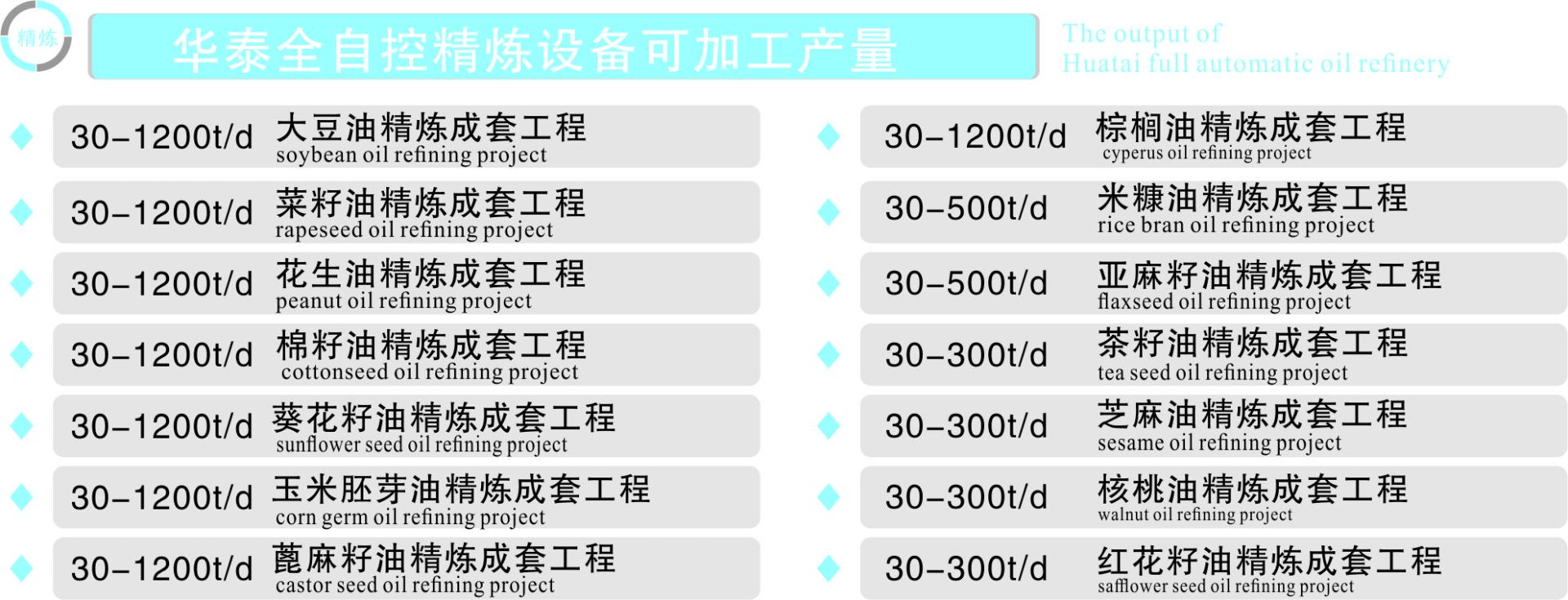 華泰全自控精煉設備可加工產量